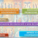 Chi sono gli Enti del Terzo Settore (E.T.S.) e come diventarlo